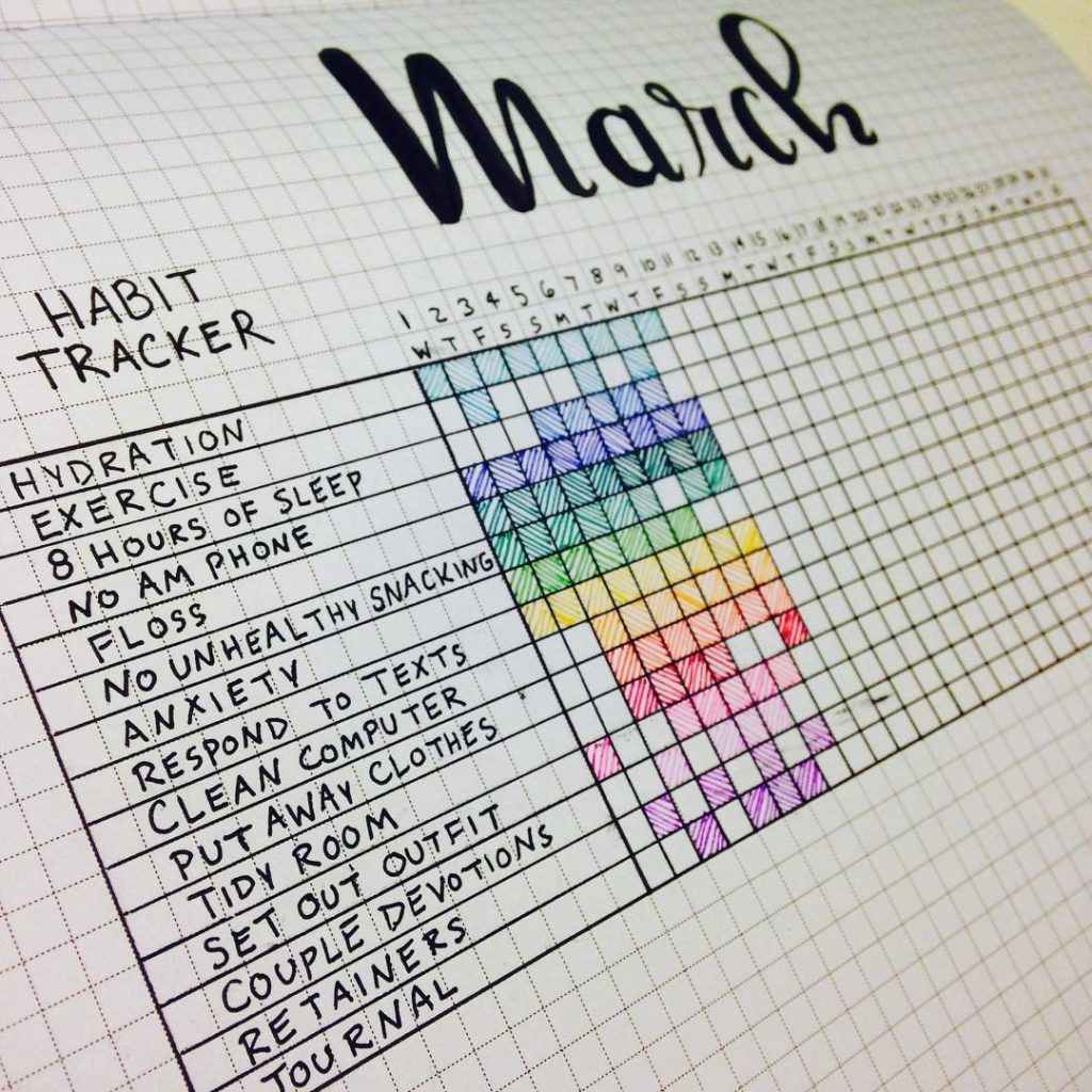 habit tracker ideas