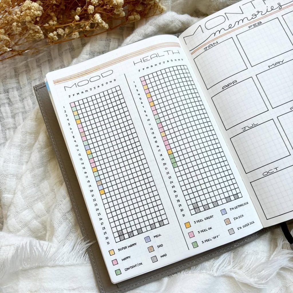 Mood Tracker Ideas