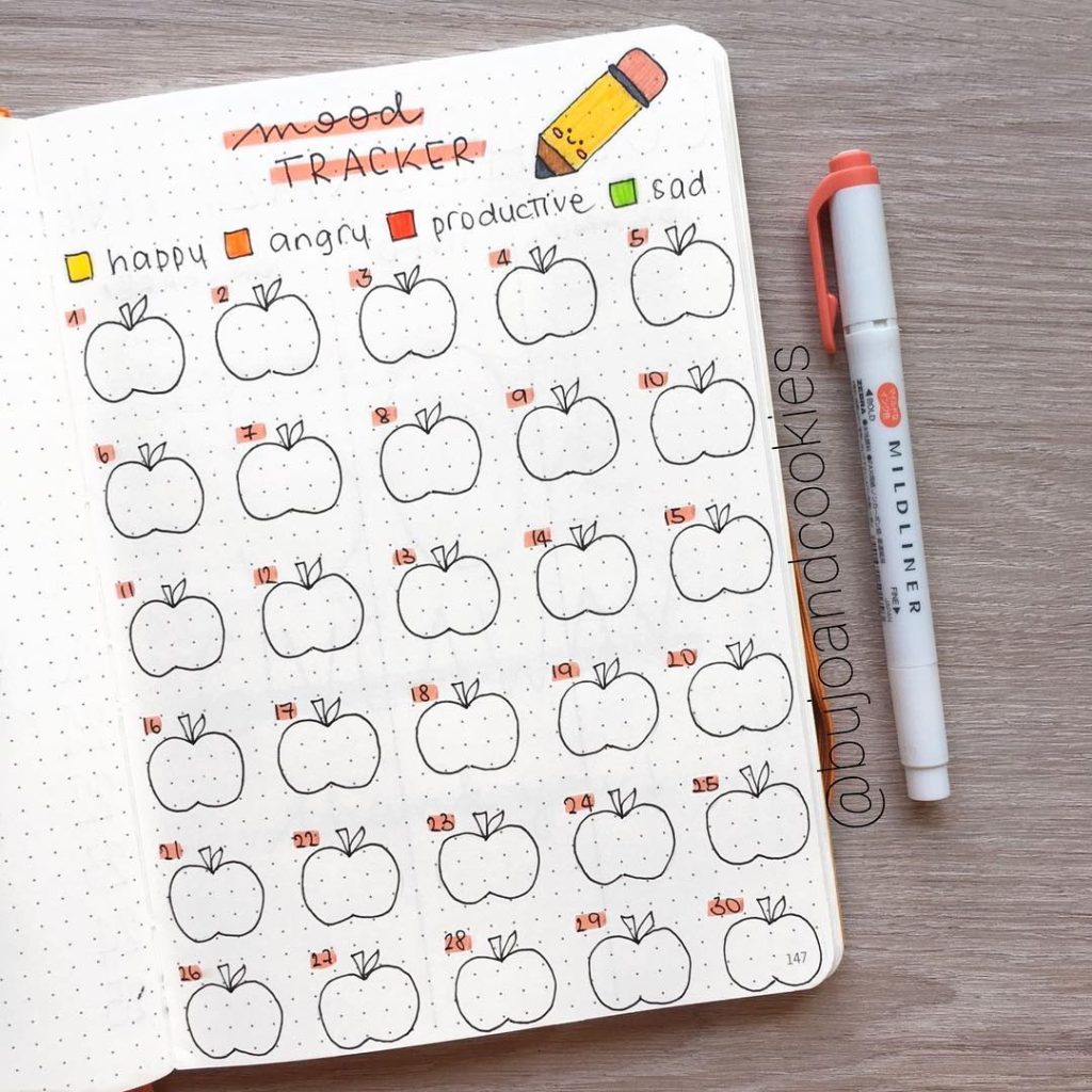 Mood Tracker Ideas