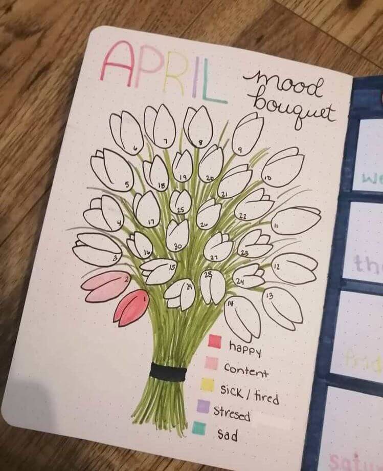 april bullet journal ideas